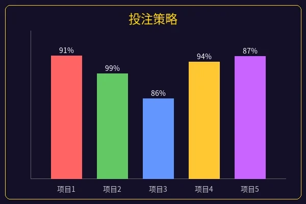 电竞投注策略图
